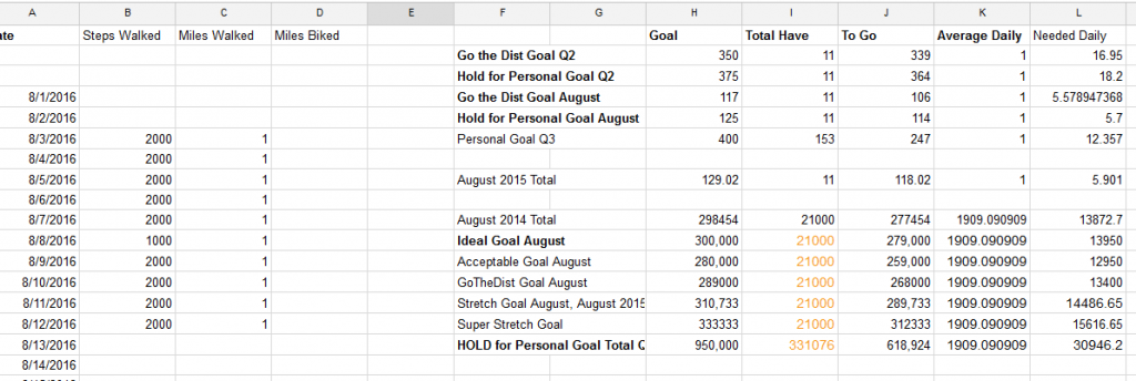 Steps needed to hit August 2016 goals